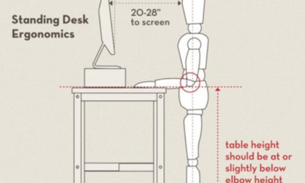 Standing Desks: Stand Up & Live!…I think